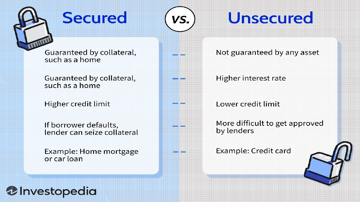 Secured vs Unsecured Loan | The Hidden Risk You Miss