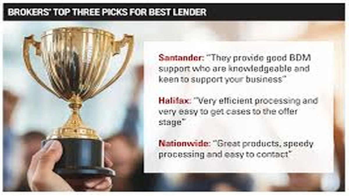 Understanding the UK Mortgage Landscape | What You Need to Know First