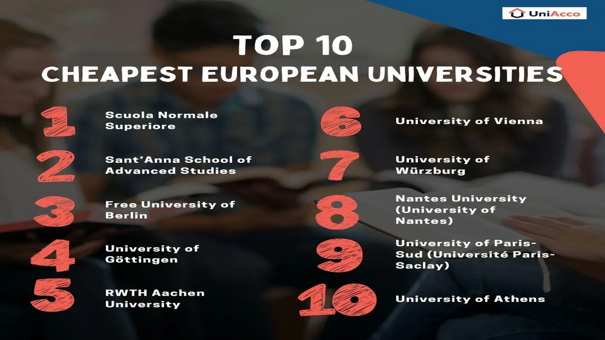 Europe Student Loans | The Hidden Cheap Options